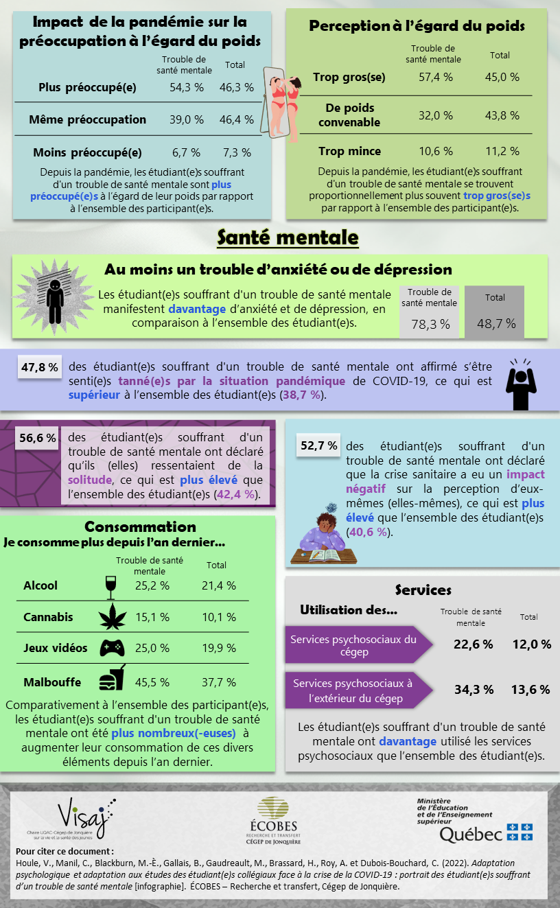 Deuxième partie de l'infographie représentant les étudiant(e)s souffrant d'un trouble de santé mentale.